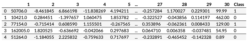 Sigmoid function